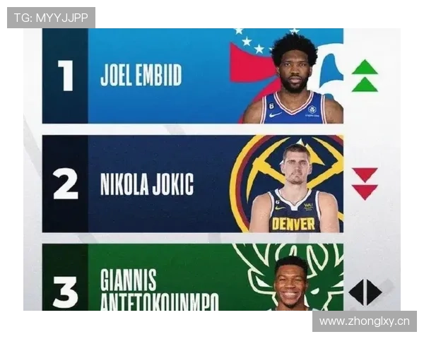 恩比德内线单打效率提升显著拉开对阵约基奇差距