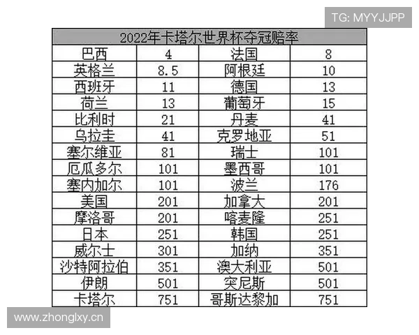 世界杯小组赛焦点战晋级概率最新预测