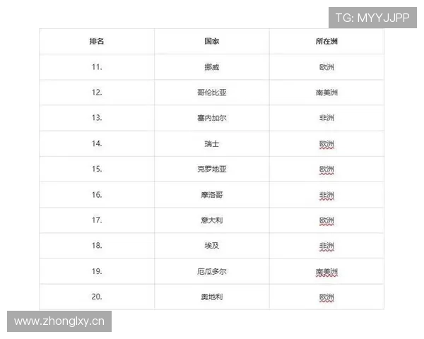 世界杯G组球队实力全面盘点