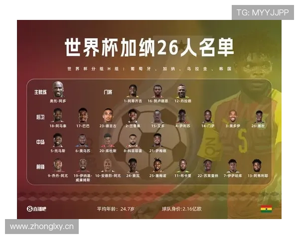 加纳世界杯小组赛前景预测