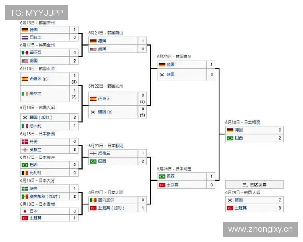 世界杯G组爆冷战役预测