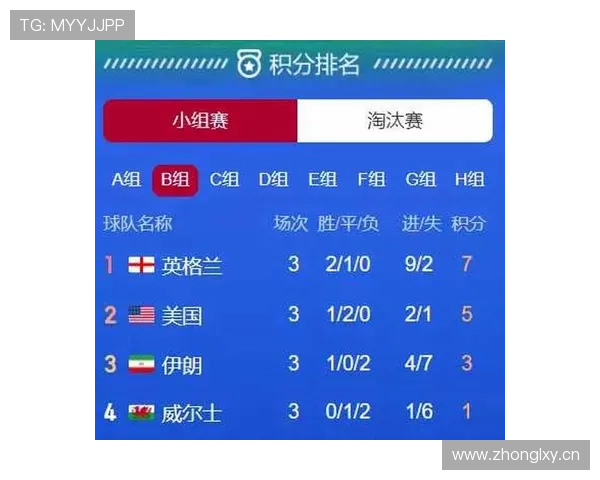 世界杯A组晋级淘汰赛概率曝光