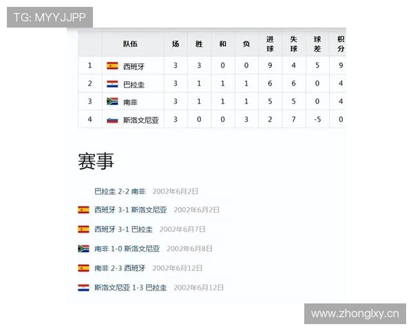 世界杯巴拉圭队D组历史交锋记录 世界杯巴拉圭队D组历史交锋记录